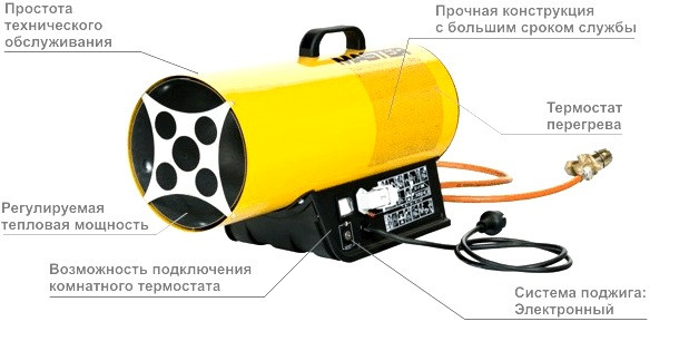 Master BLP 33 ET Газовая тепловая пушка Master BLP 33 ET