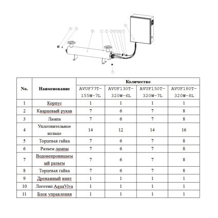Aquaviva Ультрафиолетовая установка Aquaviva AVUF180T, до 250м3, DN200, 2.65кВт (8шт/320Вт) - фото 5 - id-p1270499188