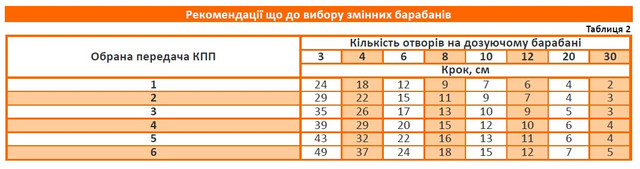 купити сівалку на трактор