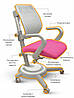 Дитяче ортопедичне крісло для дівчинки школяра | Mealux Ergoback PN, фото 4