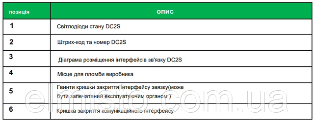 маршрутизатор–концентратор DC 2 S.8-1 (PRIME протокол) купить в Харькове