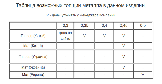 Таблиця товщин металу