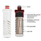 Портативний туристичний фільтр для очищення води Lixada на 1500 л зі складною пляшкою 500 мл, фото 9