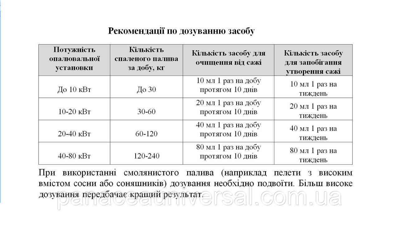 Средство для чистки печей Профессиональный Трубочист - фото 5 - id-p1271863310