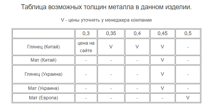 Конек черепичный 95*95 мм металлический для кровли, длина 2000 мм. - фото 5 - id-p1162951492