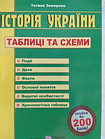 Історія України в таблицях і схемах Земерова