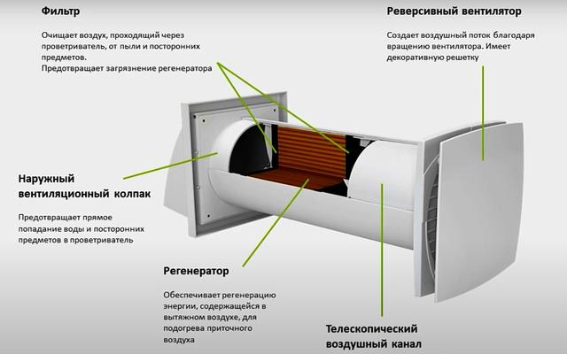 Конструкция Домовент Соло РА1-35-9Р