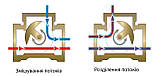 3-ходовий поворотний змішуючий клапан Rp 2 ", DN50, kvs 20 Tervix Pro Line TOR 312162, фото 3