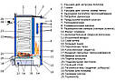 Шахтний котел Холмова ZUBR mini (Зубр міні) , 10 кВт. 5 мм сталь, фото 2