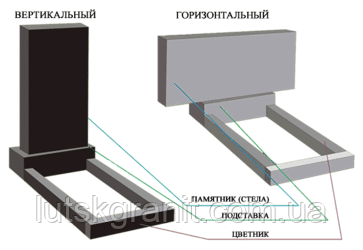 Виготовлення пам'ятників в Луцьку і установка, фото 1