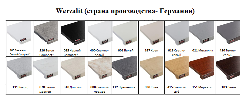 Підвіконня Werzalit (Верзалит, Німеччина) 200мм