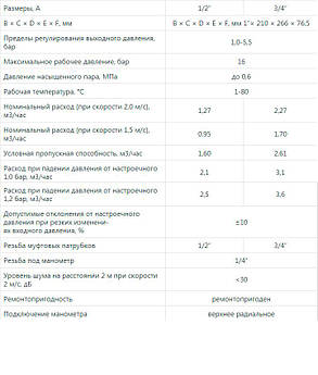 Редуктор тиску 1/2" KR.1253 Czech Product, фото 3