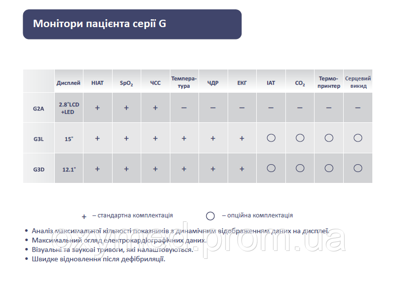 Прикроватный монитор пациента CMS5100, Монітор пацієнта HEACO G2A, монитор пациента, , Реанимационный монитор - фото 2 - id-p1275278243