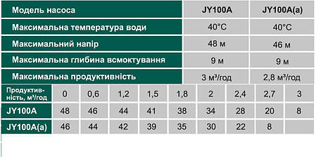 Насос відцентровий VOLKS pumpe JY100A 1,1 кВт чавун довгий, фото 3