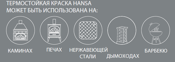 Термостійка фарба "Hansa" 400 мл +800 градусів С, фото 3