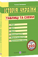 Історія України. ЗНО 2024. Таблиці та схеми. Земерова Т.