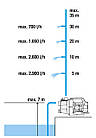 Насос садовий Gardena 3000/4, фото 5
