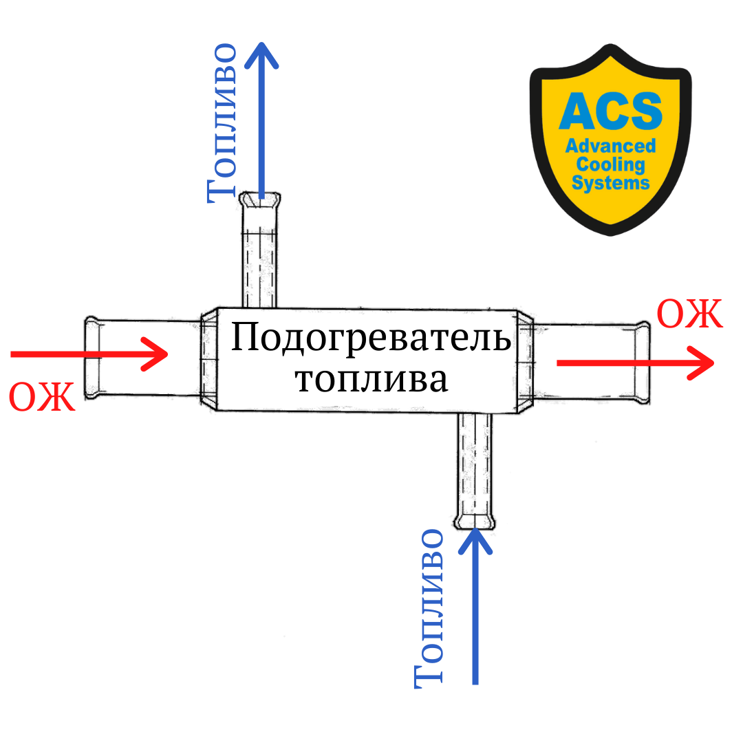 Подогреватель топлива (антифриз-16мм.; топливо-8 мм.) из нержавеющей стали (Р405) - фото 2 - id-p746794328