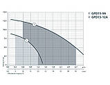 Циркуляційний насос Sprut GPD 15-9A для підвищення тиску в системах водопостачання потужність 105 Вт, фото 2