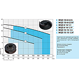 Дренажно-фекальний насос Насоси + Обладнання WQD 15-15-1,5 об'ємна подача:22,5 м3/год потужність: 1600 Вт, фото 4