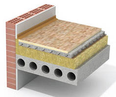 Теплоізоляція підлог