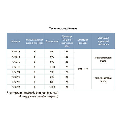 Шланг високого тиску Ø25 80см 1"М×1"F (нержавіюча сталь) AQUATICA (779575), фото 2