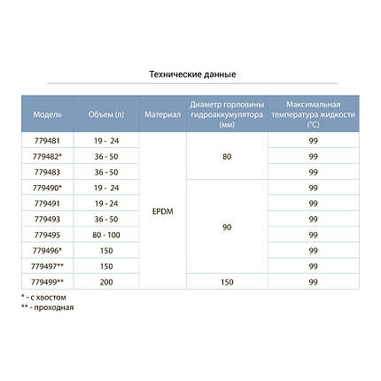 Мембрана для гідроакумулятора (прохідна) Ø90 150л EPDM Італія AQUATICA (779497), фото 2
