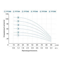 Відцентровий Насос свердловинний 0.37 кВт H 35(26)м Q 90(60)л/хв Ø80мм (кабель 20м) DONGYIN 3SEm3.5/9 (777390), фото 4