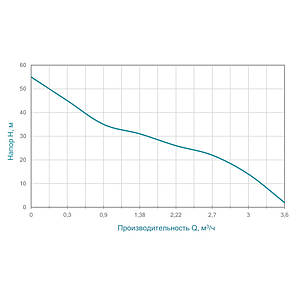 Насос відцентровий самовсмоктуючий 1.1 кВт Hmax 55м Qmax 60л/хв AQUATICA JETa100 (775093), фото 3