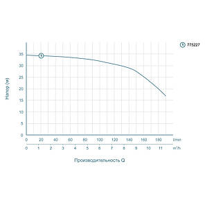 Насос відцентровий 1.1 кВт Hmax 34.5 м Qmax 220л/хв LEO (775227), фото 2