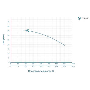 Насос відцентровий 1.5 кВт Hmax 37.5 м Qmax 250л/хв LEO (775228), фото 2