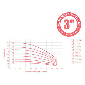 Насос свердловинний відцентровий 0.37 кВт H 48(36)м Q 45(30)л/хв Ø80мм mid AQUATICA 3QJD2-11-0.37 (778101), фото 3