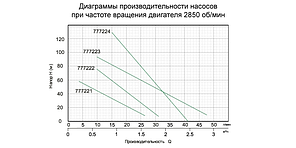 Свердловинний Насос шнековий 0.5 кВт H 115(49)м Q 45(30)л/хв Ø102мм AQUATICA (777223), фото 3