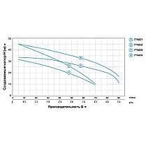 Насос відцентровий багатоступінчастий 0.6 кВт Hmax 36м Qmax 90л/хв LEO 3.0 (775433), фото 3