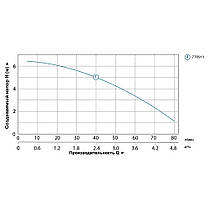 Каналізаційна станція 0.37 кВт Hmax 6.5 м Qmax 80л/хв LEO (776911), фото 3