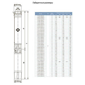Відцентровий Насос свердловинний 380В 15кВт H 128(75)м Q 1000(750)л/хв Ø151мм AQUATICA (DONGYIN) (7776673), фото 2