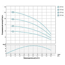 Відцентровий Насос свердловинний 0.55 кВт H 51(36)м Q 100(67)л/хв Ø102мм AQUATICA (DONGYIN) (777131), фото 3