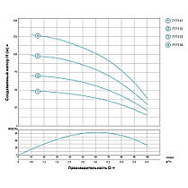 Відцентровий насос свердловинний 1.1 кВт H 102(72)м Q 100(67)л/хв Ø102мм DONGYIN 4SDm4/14 (777133), фото 5