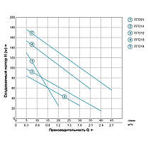 Свердловинний Насос шнековий 0.37 кВт H 95(48)м Q 30(20)л/хв Ø96мм (нерж) AQUATICA (DONGYIN) (777211), фото 3