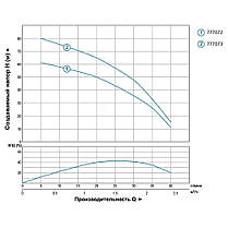 Відцентровий Насос свердловинний 0.37 кВт H 66(43)м Q 40(25)л/хв Ø66мм AQUATICA (DONGYIN) (777072), фото 3