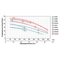 Насос відцентровий 2.2 кВт Hmax 31м Qmax 450л/хв 2" LEO 3.0 ACm220CH2 (775267), фото 4