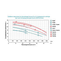 Насос відцентровий 380В 4.0 кВт Hmax 39м Qmax 900л/хв 2" LEO 3.0 AC400C2 (7752723), фото 4