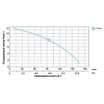 Насос циркуляційний AQUATICA 0.5 кВт Hmax 12м Qmax 190л/хв Ø2" 220мм + гайки Ø1¼"(774163), фото 5