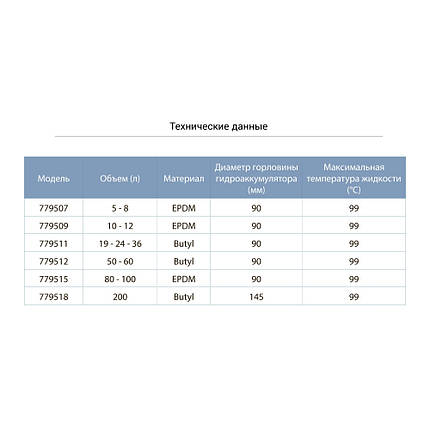 Мембрана для гідроакумулятора 80-100л EPDM AQUATICA (779515), фото 2
