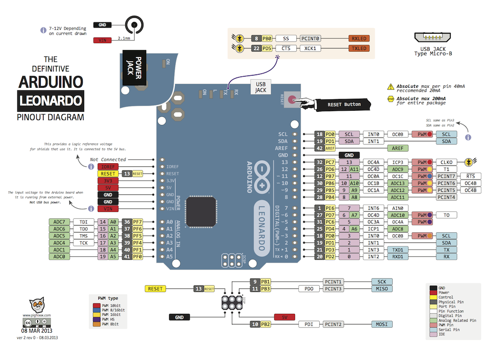 Плата Arduino Leonardo Ардуино Леонардо - фото 3 - id-p1279355360