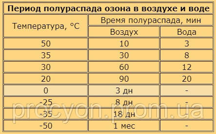 Генератор озона промышленный, озонатор 21гр. - фото 5 - id-p1279562761