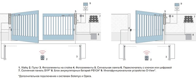 Комплект привода для автоматизации створки ворот (калитки) Nice Walky 1024 KCE - фото 4 - id-p15295169