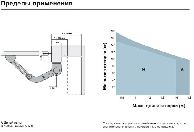 Комплект привода для автоматизации створки ворот (калитки) Nice Walky 1024 KCE - фото 5 - id-p15295169