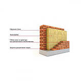 Базальтовий утеплювач Техноблок Стандарт 100 мм, фото 2