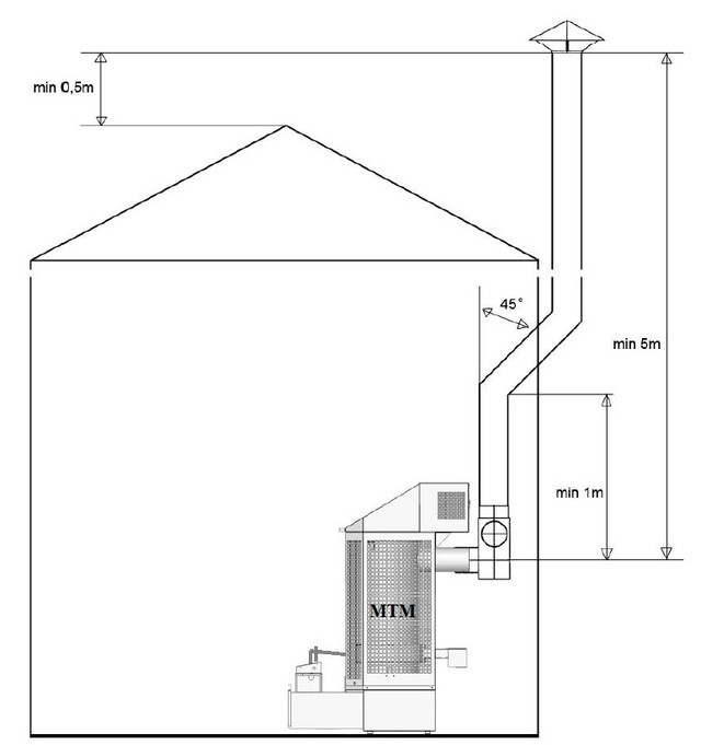 Рекомендуемое устройство дымохода печки MTM 15-35 GT Фото
